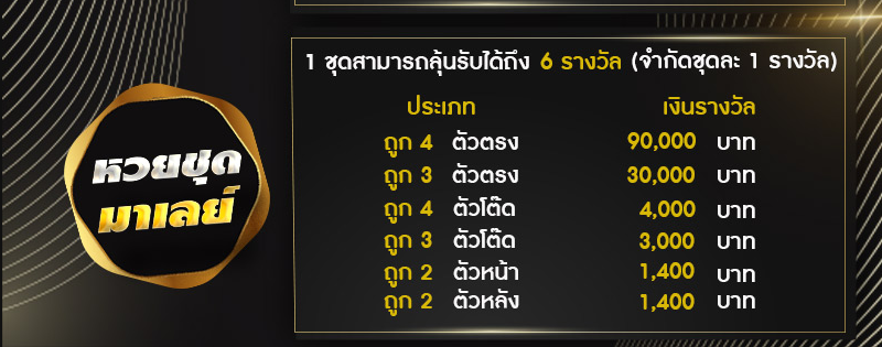 เรทราคาอัตราหวยชุดมาเลย์ Magnum 4D