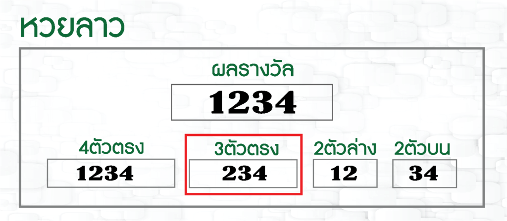 หวยลาวออกรางวัลอย่างไร มีรูปแบบการเล่นยังไง