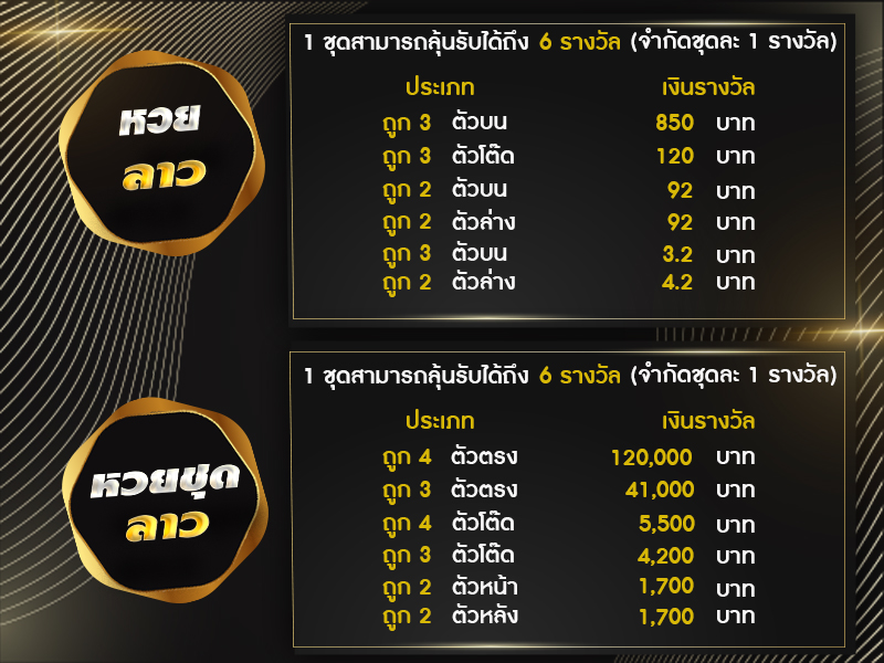 อัตราจ่ายรางวัลหวยลาวพัฒนา